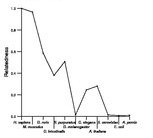 comparative genomics plot