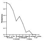 comparative genomics plot