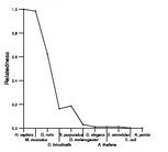 comparative genomics plot