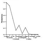 comparative genomics plot