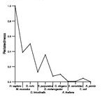 comparative genomics plot