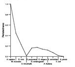 comparative genomics plot