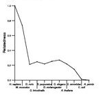 comparative genomics plot