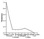 comparative genomics plot