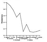 comparative genomics plot