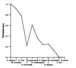 comparative genomics plot