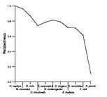 comparative genomics plot