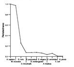 comparative genomics plot