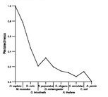 comparative genomics plot