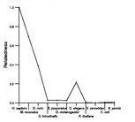 comparative genomics plot