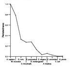 comparative genomics plot