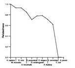 comparative genomics plot