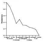 comparative genomics plot