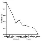 comparative genomics plot