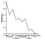 comparative genomics plot