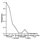 comparative genomics plot