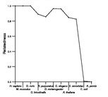 comparative genomics plot