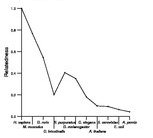 comparative genomics plot