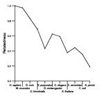 comparative genomics plot