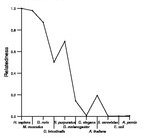 comparative genomics plot