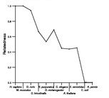 comparative genomics plot