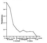 comparative genomics plot