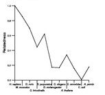 comparative genomics plot