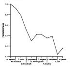 comparative genomics plot