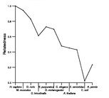 comparative genomics plot