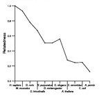 comparative genomics plot