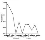 comparative genomics plot