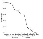 comparative genomics plot