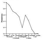 comparative genomics plot