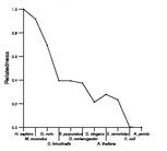 comparative genomics plot