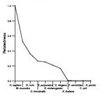 comparative genomics plot