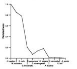 comparative genomics plot