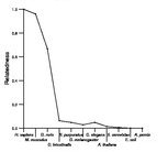 comparative genomics plot