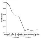 comparative genomics plot