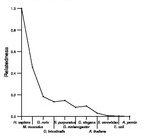 comparative genomics plot