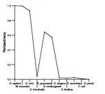 comparative genomics plot