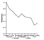 comparative genomics plot