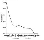 comparative genomics plot