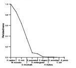 comparative genomics plot