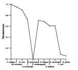 comparative genomics plot