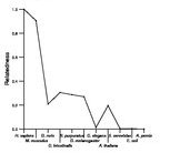 comparative genomics plot