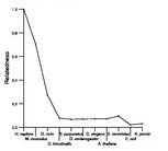 comparative genomics plot