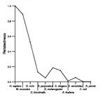 comparative genomics plot