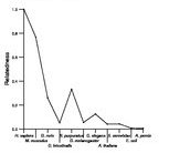 comparative genomics plot