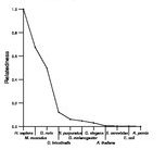 comparative genomics plot