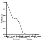 comparative genomics plot